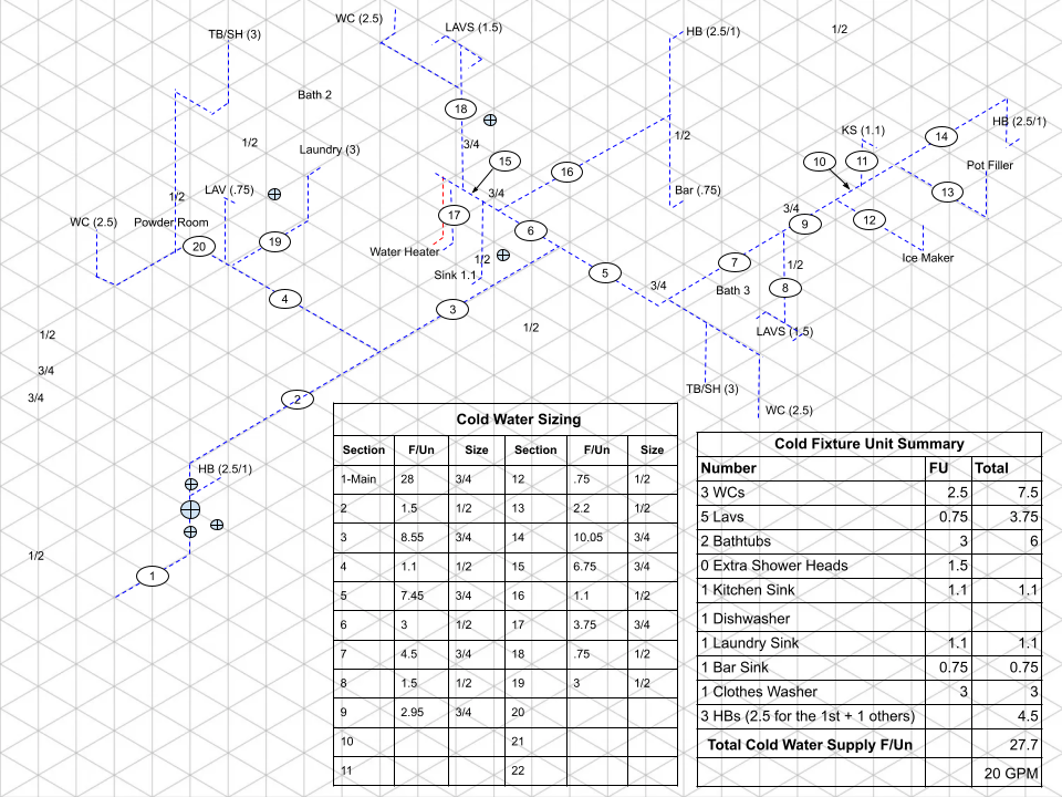 Cold-water isometric plumbing design for a San Francisco home—3/4" main with 1/2" branches, numbered sections, and sizing tables; total cold water 27.7 FU ≈ 20 GPM.