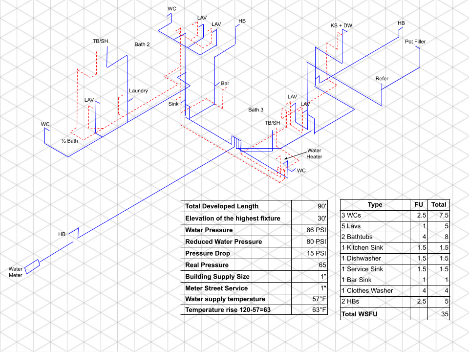 Isometric plumbing drawing of domestic hot/cold system—WC, lavs, tubs, kitchen—showing meter, heater, and sizing table (1" supply, 86→65 psi, 35 WSFU)